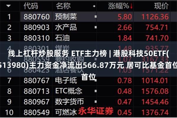 线上杠杆炒股服务 ETF主力榜 | 港股科技50ETF(513980)主力资金净流出566.87万元 居可比基金首位