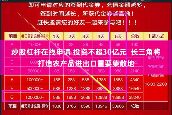 炒股杠杆在线申请 投资不超30亿元  长三角将打造农产品进出口重要集散地